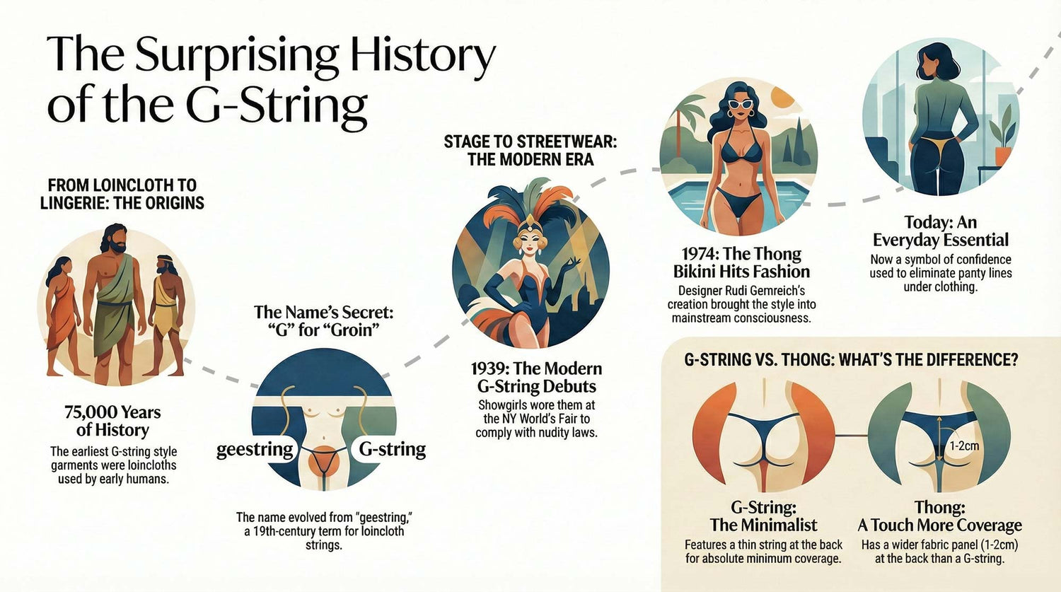 Infographic on g-string history from ancient loincloth to modern lingerie