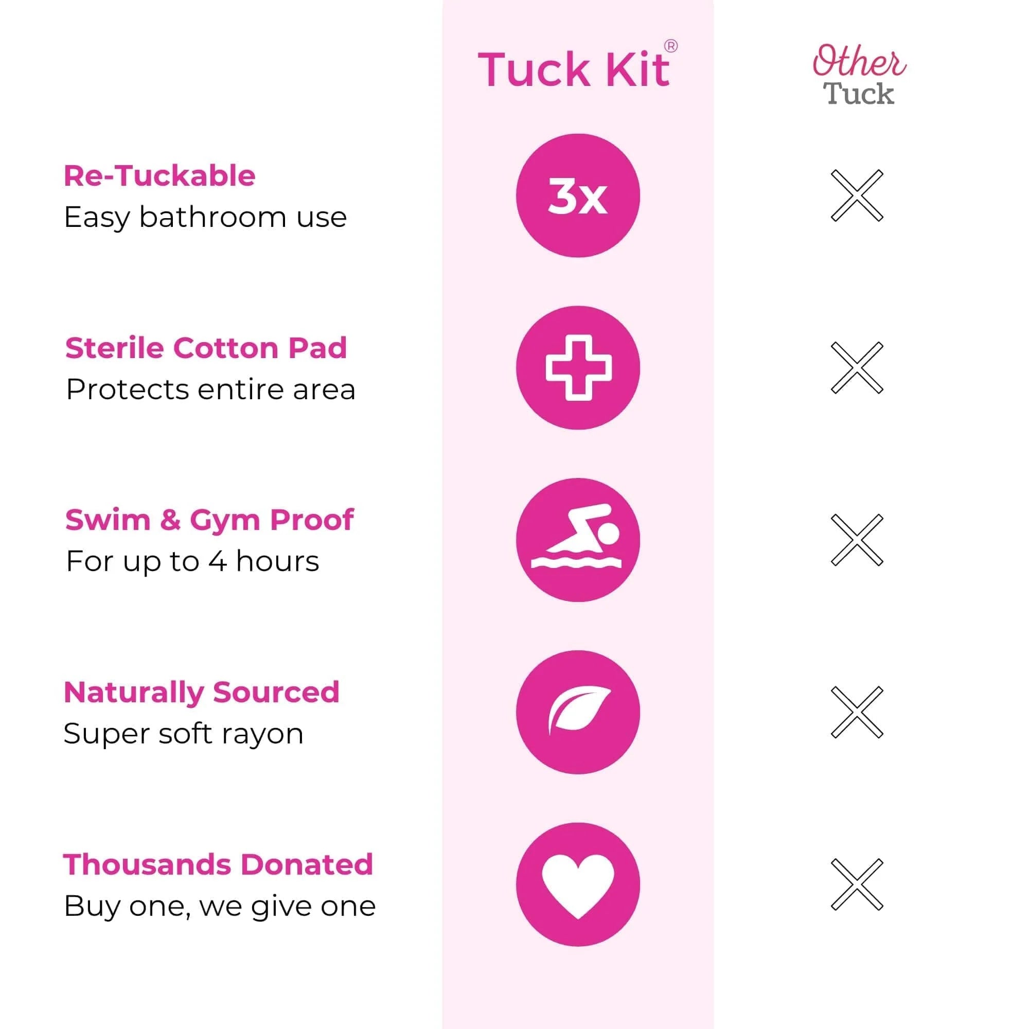 Pink T-Tape Tuck Kit 2 icons: reusable sterile pads for bathroom, swim, gym use